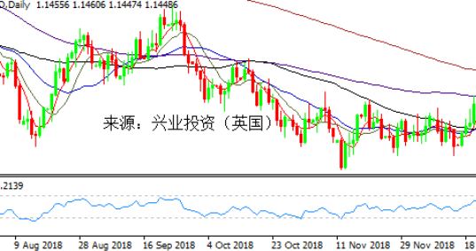 兴业投资（英国）每日行情提示