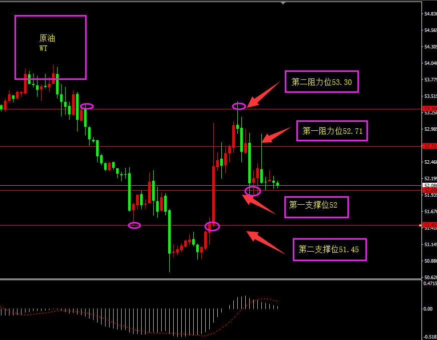 福瑞斯每日技术解盘0614