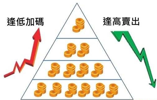 外汇红色是什么意思外汇红色是跌