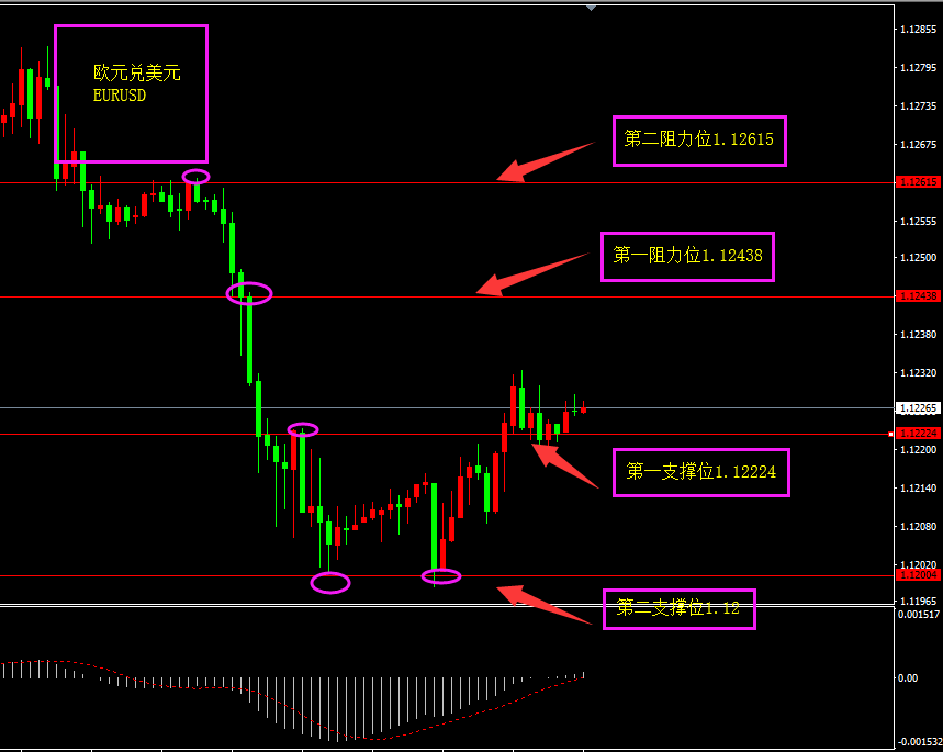 福瑞斯每日技术解盘0718