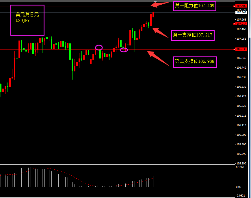 福瑞斯每日技术解盘0910