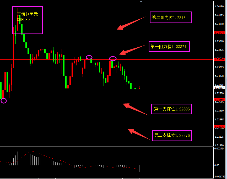 福瑞斯每日技术解盘1008